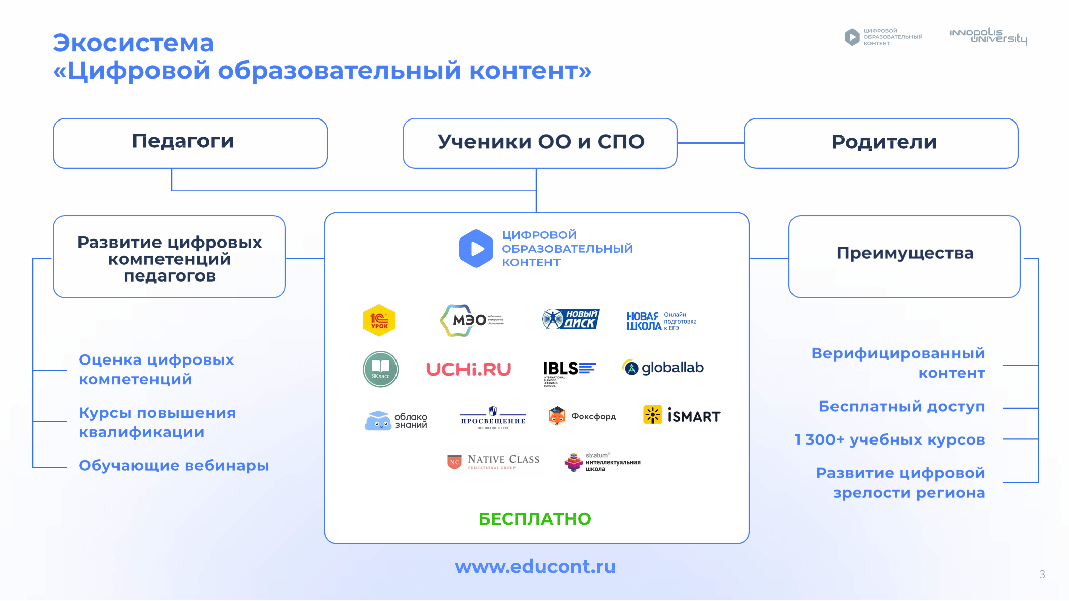 Проект по цифровизации